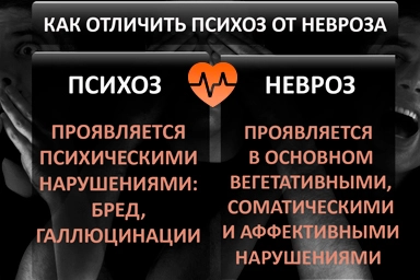 Лечение психоза в Новом Уренгое