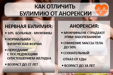 Лечение булимии в Новом Уренгое
