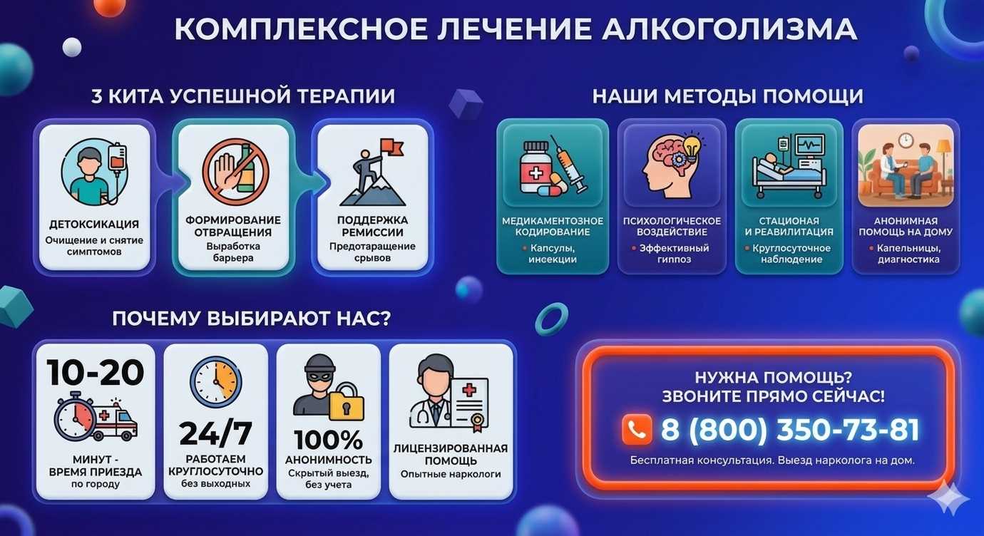 Инфографика о методах лечения алкоголизма в Новом Уренгое: детоксикация, кодирование и анонимная помощь на дому от клиники Похмельная служба.